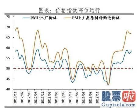 老虎 美股投资 美国通胀预测延续上涨