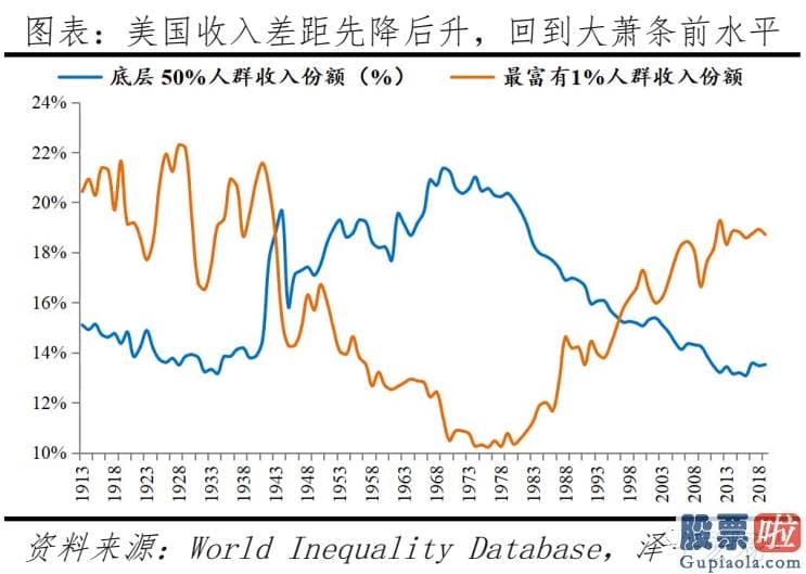 投资美股基金怎么样_当前美国人口困境