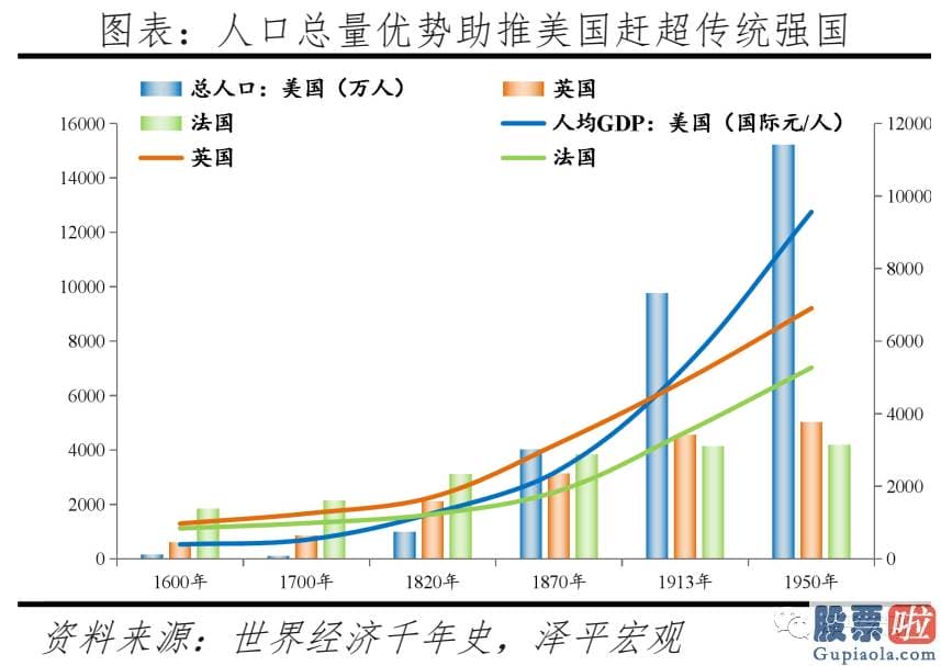 投资美股基金怎么样_当前美国人口困境