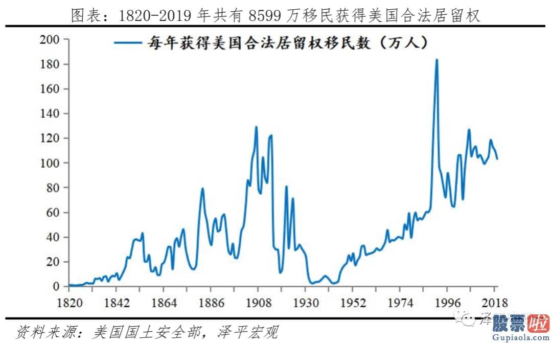 投资美股基金怎么样_当前美国人口困境