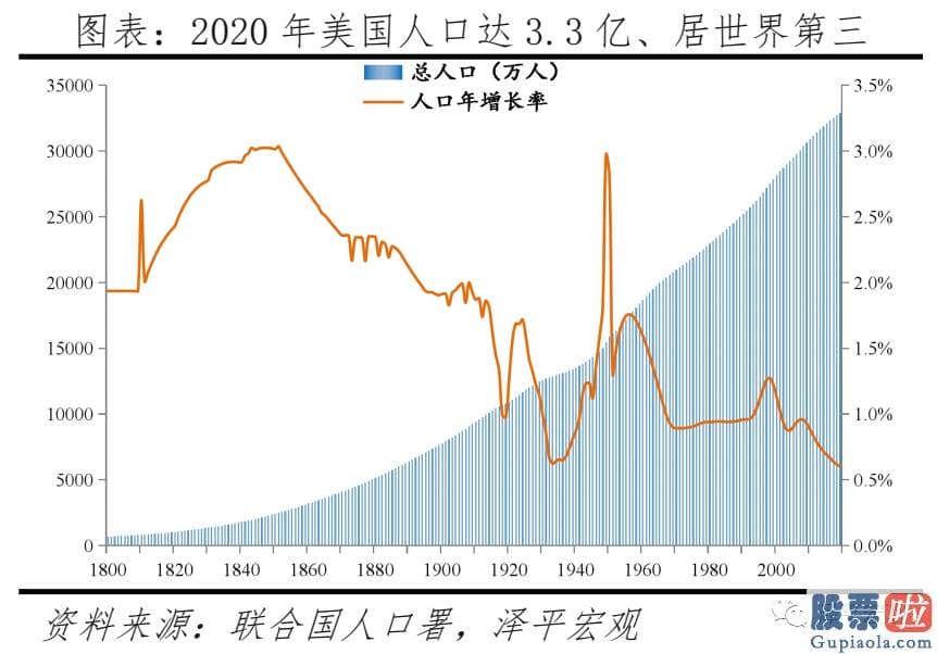 投资美股基金怎么样_当前美国人口困境