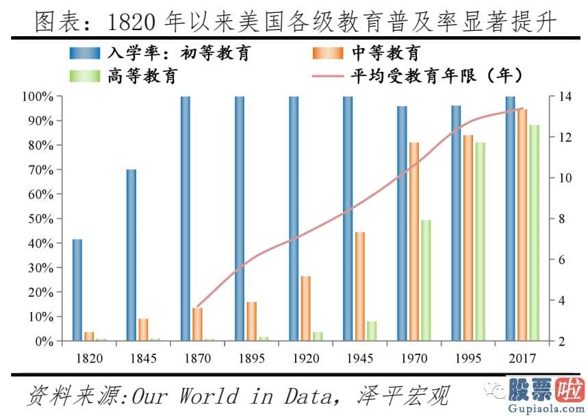 投资美股基金怎么样_当前美国人口困境