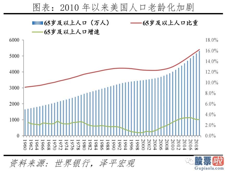 投资美股基金怎么样_当前美国人口困境