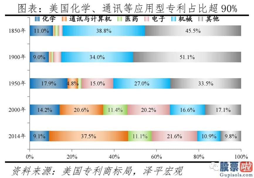 投资美股基金怎么样_当前美国人口困境