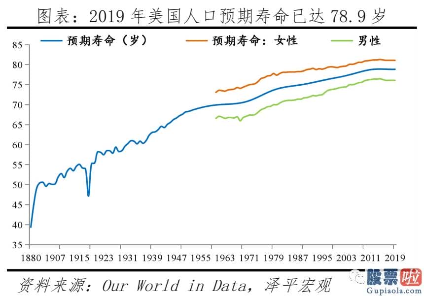 投资美股基金怎么样_当前美国人口困境