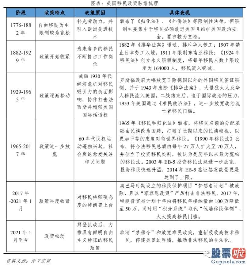 投资美股基金怎么样_当前美国人口困境