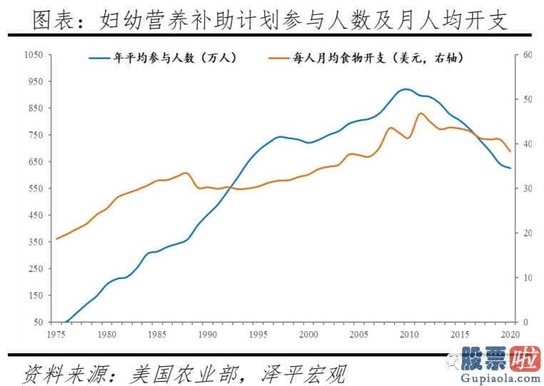 投资美股基金怎么样_当前美国人口困境