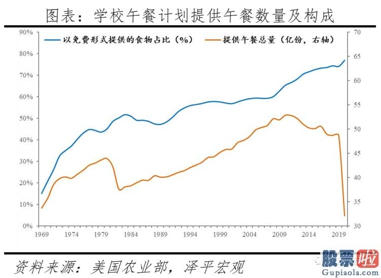 投资美股基金怎么样_当前美国人口困境