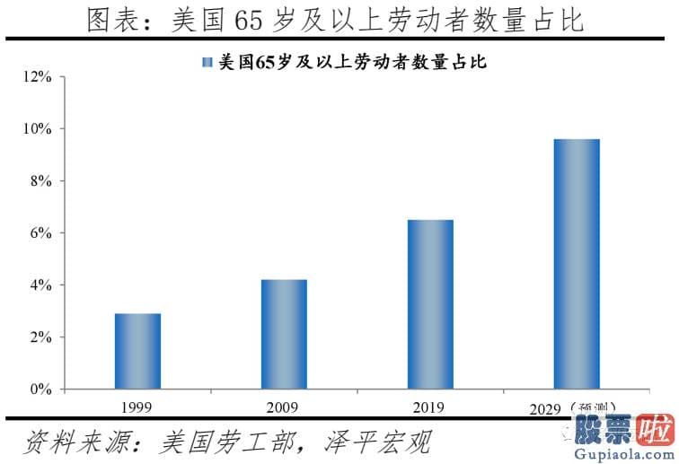 投资美股基金怎么样_当前美国人口困境