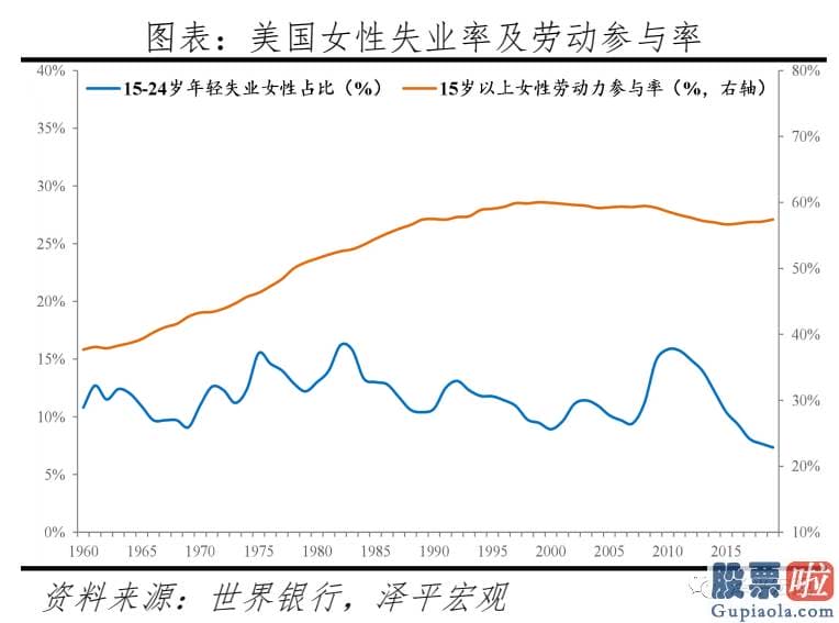 投资美股基金怎么样_当前美国人口困境