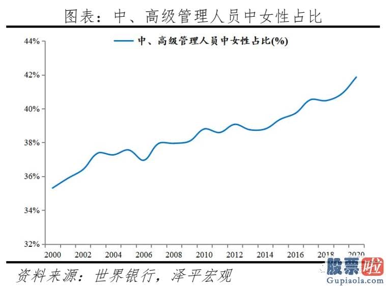 投资美股基金怎么样_当前美国人口困境