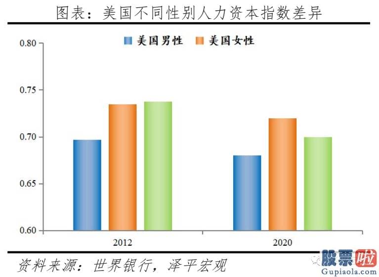 投资美股基金怎么样_当前美国人口困境