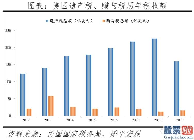 投资美股基金怎么样_当前美国人口困境