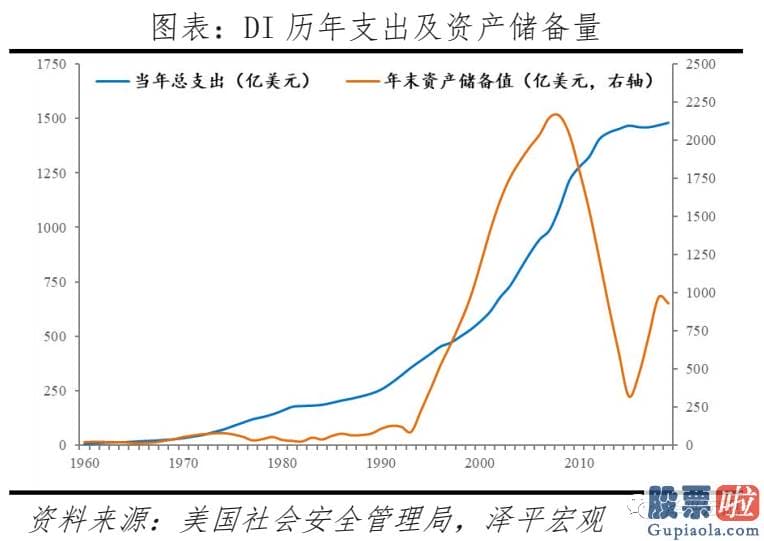 投资美股基金怎么样_当前美国人口困境