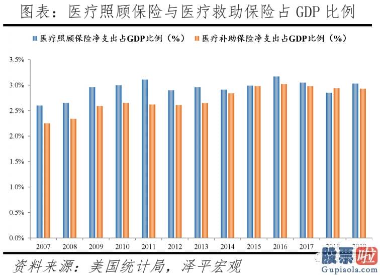 投资美股基金怎么样_当前美国人口困境