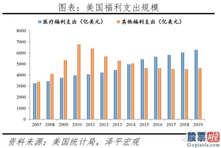 投资美股基金怎么样_当前美国人口困境