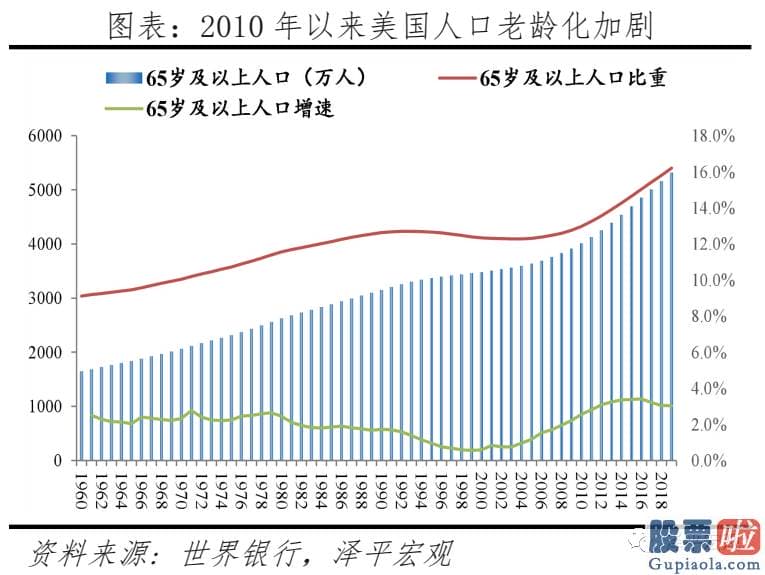 投资美股基金怎么样_当前美国人口困境