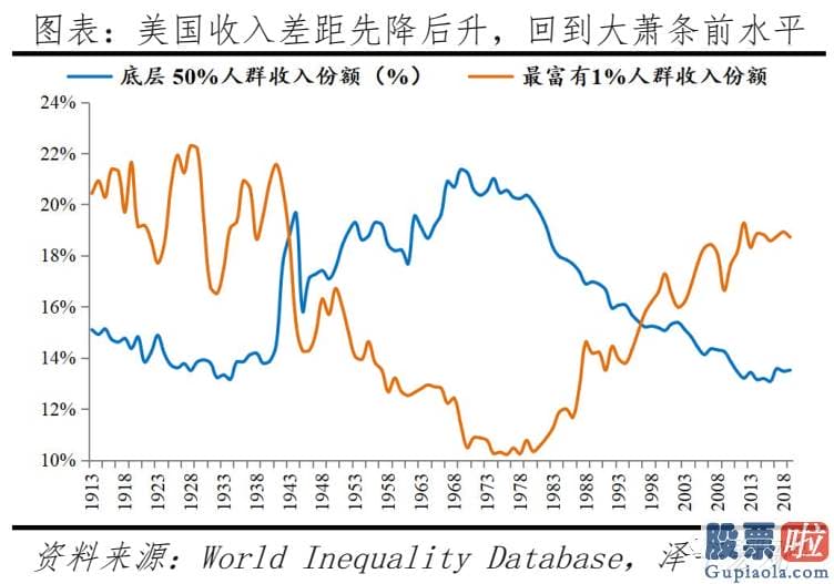 投资美股基金怎么样_当前美国人口困境