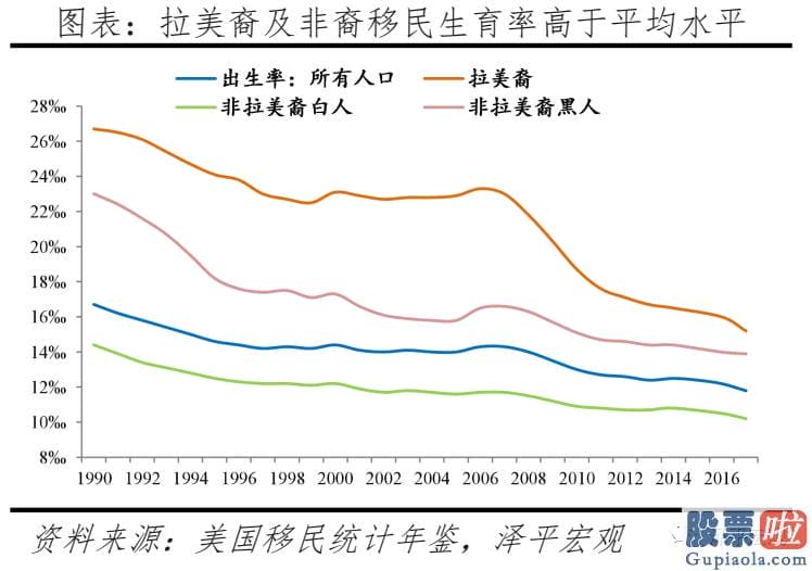 投资美股基金怎么样_当前美国人口困境