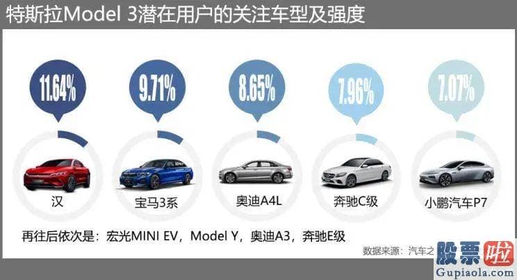 投资美股 的基金：特斯拉再一次出事