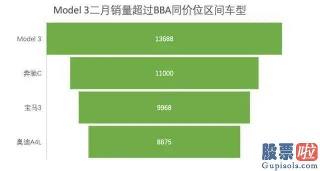 投资美股 的基金：特斯拉再一次出事