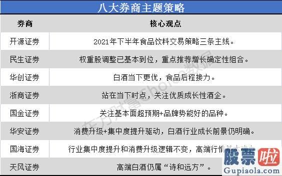 股市行情分析预测2020 大众品快速复原