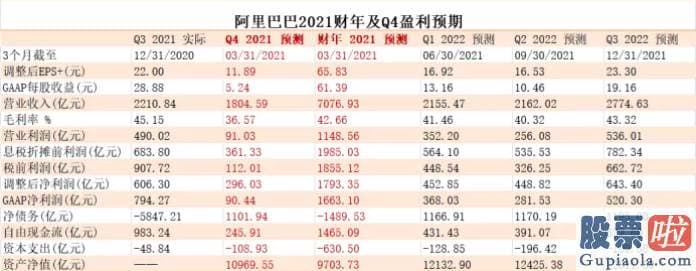 联合投资者公司美股：阿里巴巴01688集团董事会主席兼首席履行官张勇现场发言中