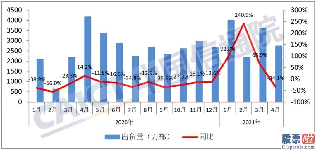 有合法手段投资美股_国内销售市场5G手机出货量2142.0万部