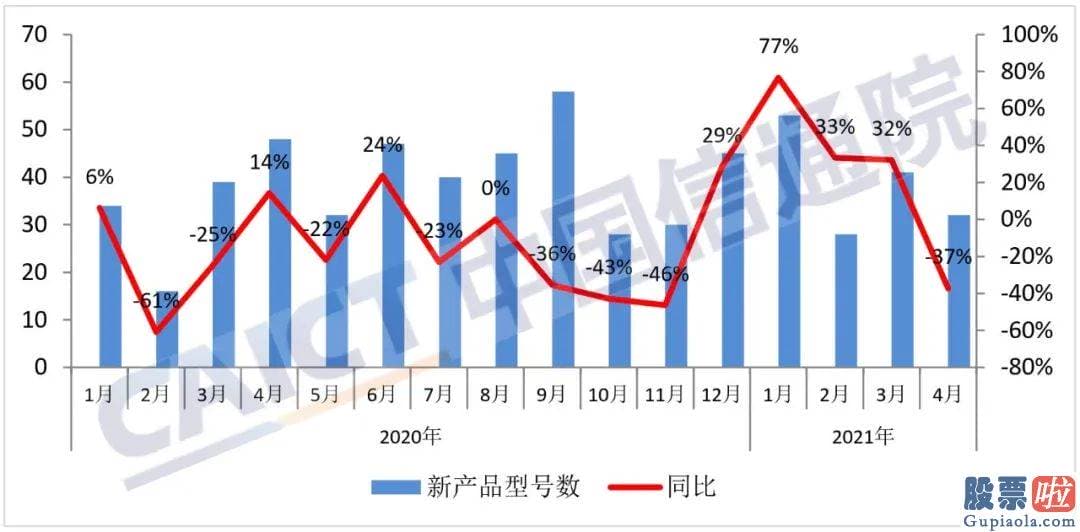 有合法手段投资美股_国内销售市场5G手机出货量2142.0万部