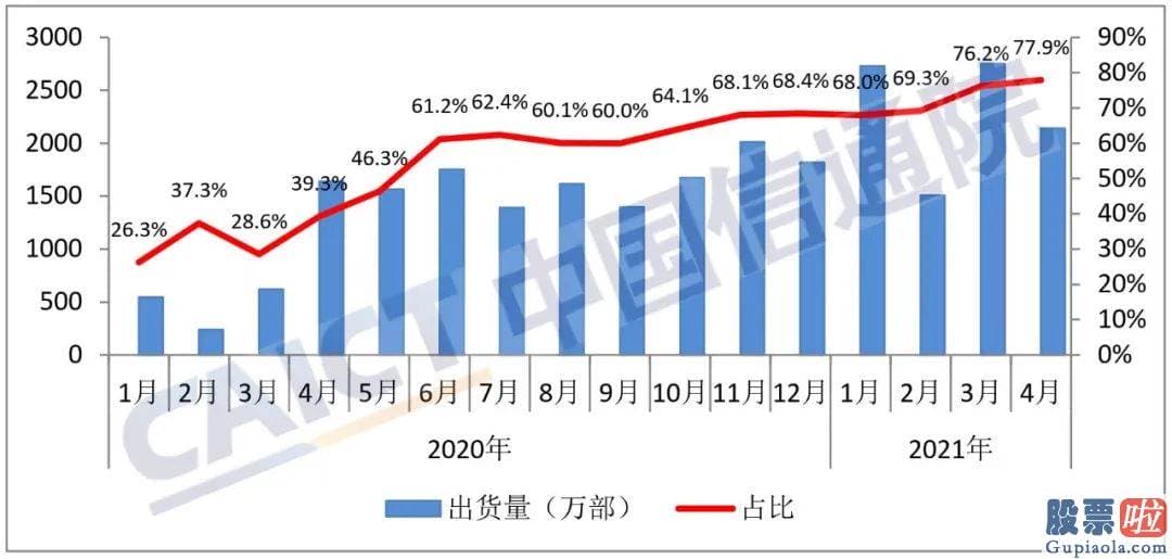 有合法手段投资美股_国内销售市场5G手机出货量2142.0万部