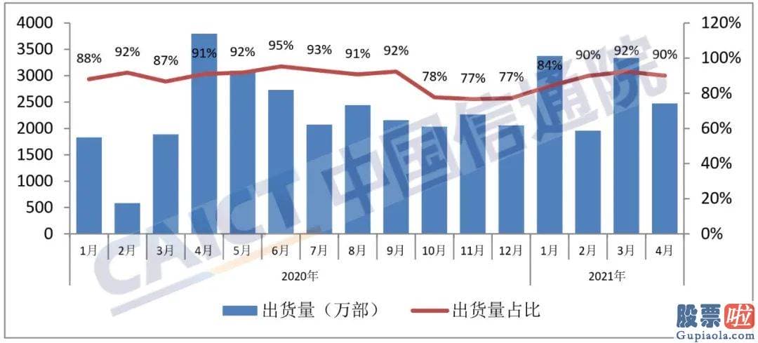 有合法手段投资美股_国内销售市场5G手机出货量2142.0万部