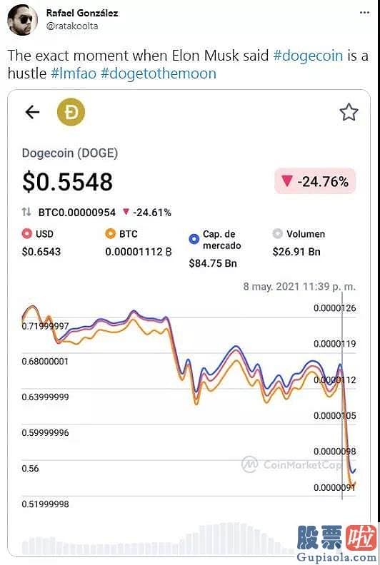 可长期投资的美股_柴犬币日内价格一度狂涨超251%