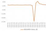 股民投资美股怎么套现 最新发放的1400美元支票降低了劳动者重返岗位意愿的说法可能非关键原因