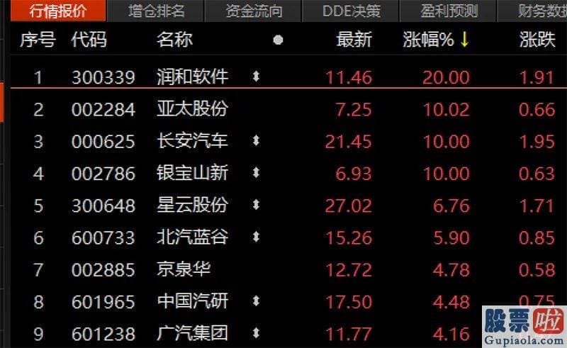 股市行情预测分析师 加权指数一度暴跌超过8%