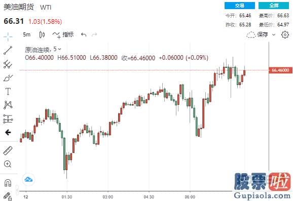 美股投资美股软件-美国汽油库存本周增加40万桶