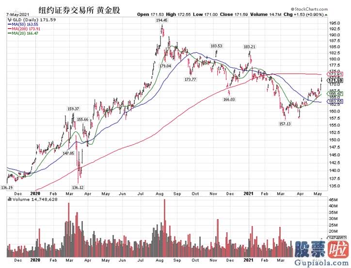 美股投资与全球经济_美国失业救援金延长到9月份是罪魁祸首