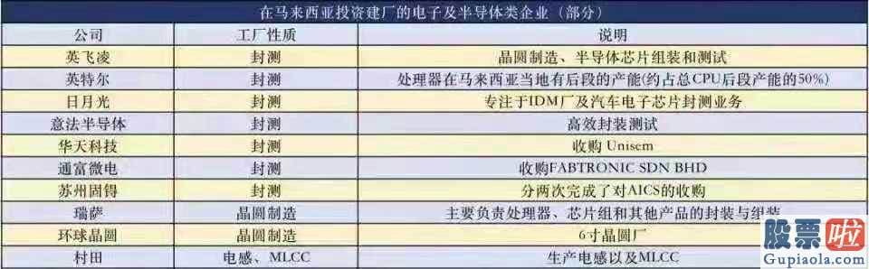 投资史 美股百年_自5月7日马来西亚的单日新增确诊病例数超4000例后