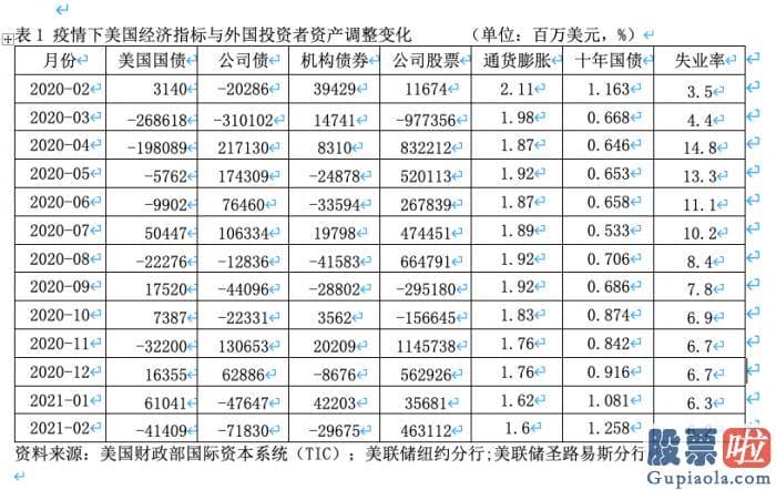 投资美股券商 美联储充当了救火队员的角色