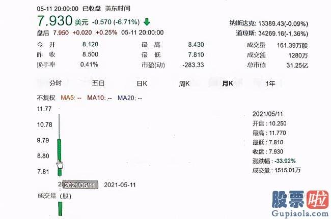 美股投资眼：当初的第一个业务即是水滴互助