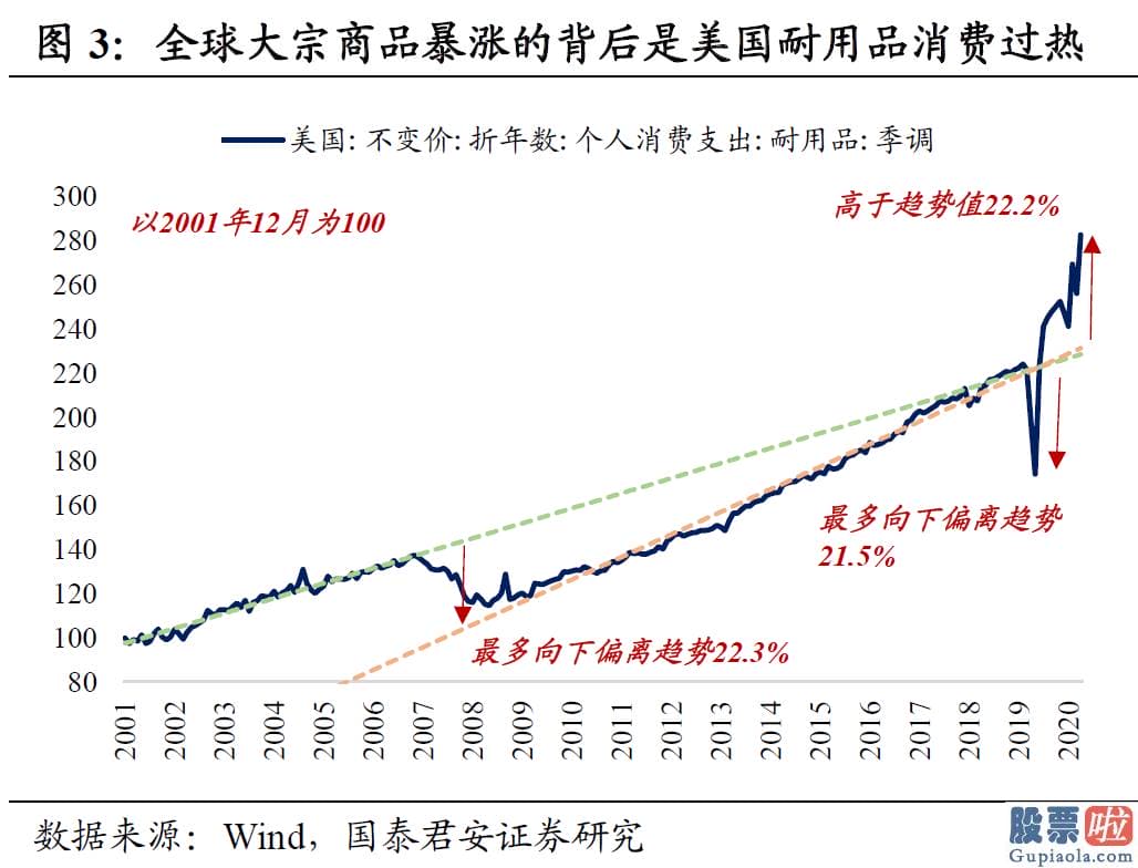 投资美股能移民吗_然而通胀超预测无疑让销售市场重拾对美联储是否在裸泳的怀疑