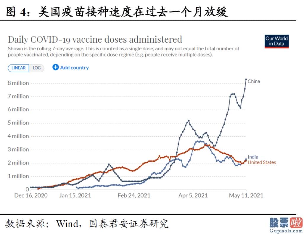 投资美股能移民吗_然而通胀超预测无疑让销售市场重拾对美联储是否在裸泳的怀疑