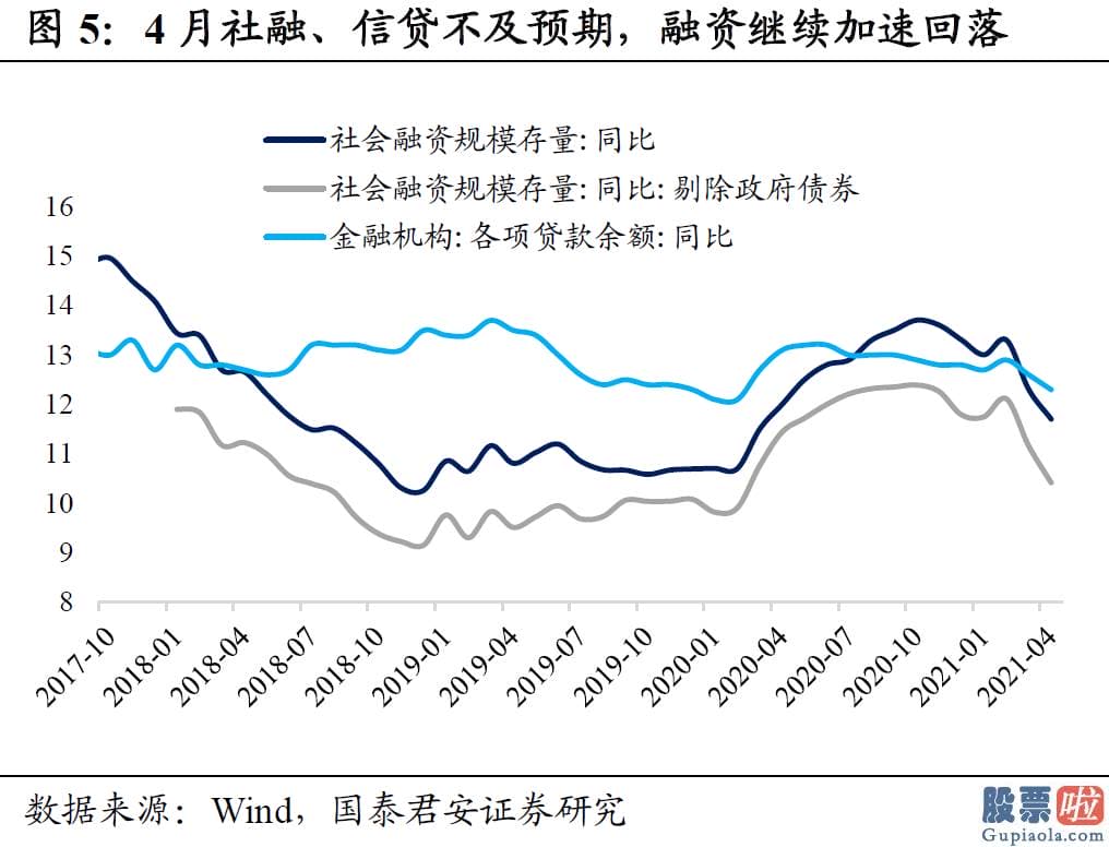 投资美股能移民吗_然而通胀超预测无疑让销售市场重拾对美联储是否在裸泳的怀疑