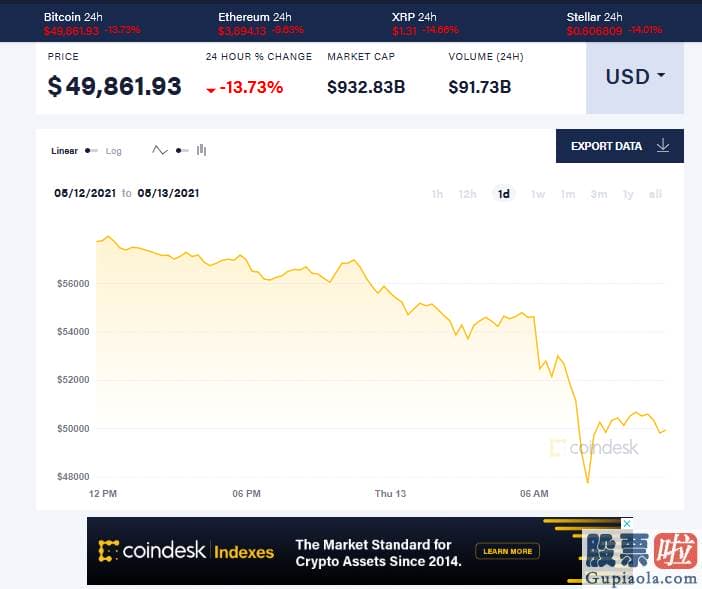 美股投资咨询有限公司 Musk5月13日公布推文称