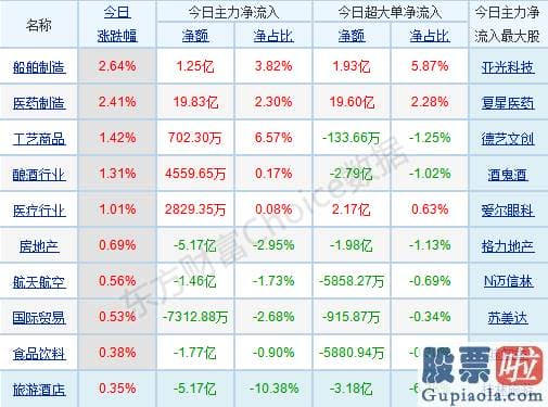 今日股票行情预测分析评价-跷跷板效应再现