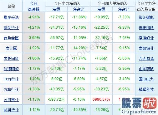 今日股票行情预测分析评价-跷跷板效应再现