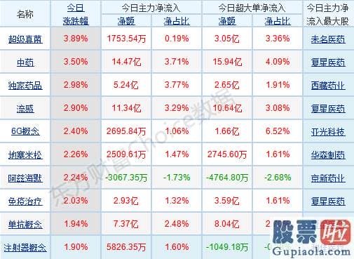 今日股票行情预测分析评价-跷跷板效应再现