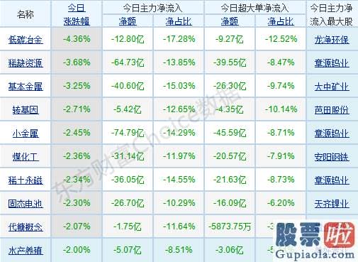 今日股票行情预测分析评价-跷跷板效应再现