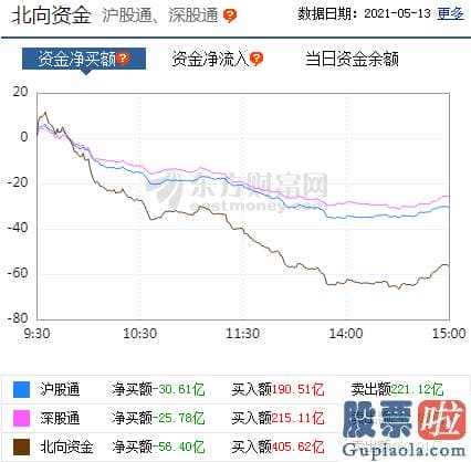 今日股票行情预测分析评价-跷跷板效应再现