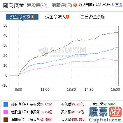 今日股票行情预测分析评价-跷跷板效应再现