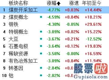 长线投资美股 最近大宗商品161715的延续暴涨已引发中心和监管层的关心